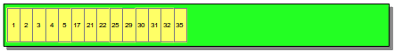 B-Tree layout of fixed length KeyList